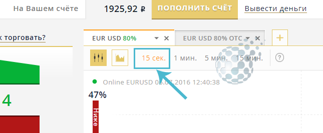 Таймфрейм для стратегии игры